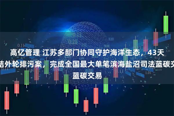 高亿管理 江苏多部门协同守护海洋生态，43天办结外轮排污案，完成全国最大单笔滨海盐沼司法蓝碳交易