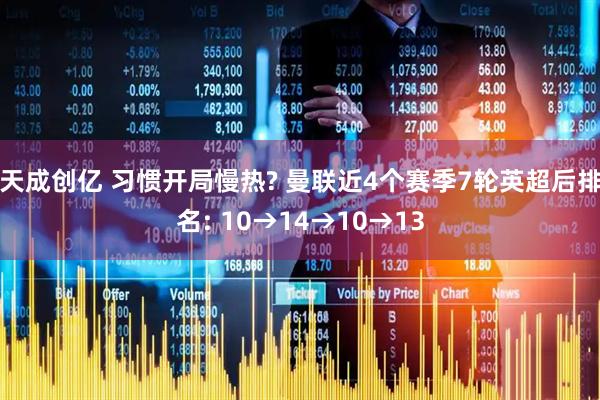 天成创亿 习惯开局慢热? 曼联近4个赛季7轮英超后排名: 10→14→10→13